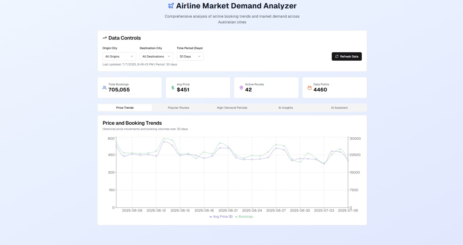 Airline Market Demand Analyzer