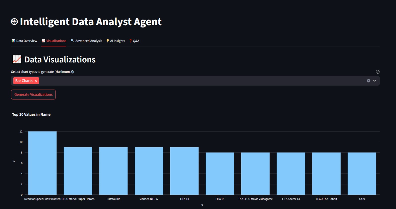 Data Analyst Agent